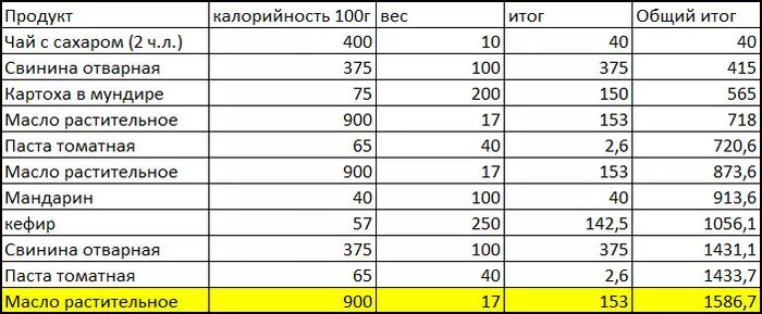 Чай с сахаром сколько ккал. Чай сладкий калорийность на 100 грамм. Чай энергетическая ценность в 100 граммах. Энергетическая ценность чая с сахаром на 100 грамм. Сколько калорий в чае.