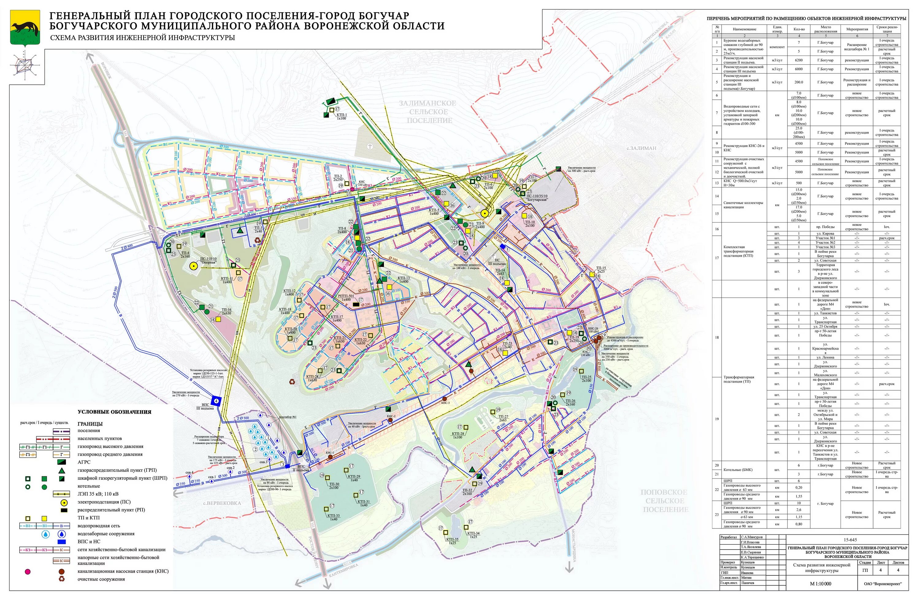 Карта грс. Генеральный план водоснабжения Воронеж. Схема водопровода Борисоглебска. Схема города Богучар. Схемы канализации города Борисоглебск.
