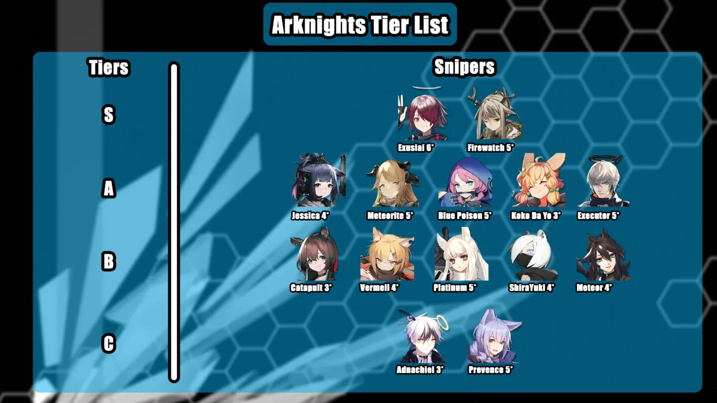 Arknights тир лист персонажей. Arknights Tier list 2021. Arknights Tier list 2022. Arknights CN Tier list. All star units