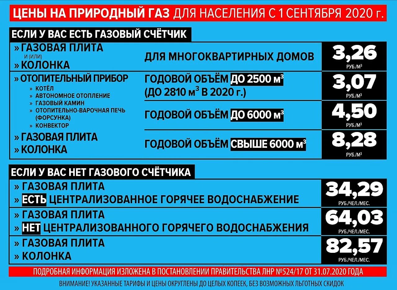 Коммунальная служба номер телефона. Тарифы на ГАЗ В ДНР для населения. Услуги ЖКХ В ЛНР. Тарифы на ГАЗ ЛНР С 1 сентября 2020. Тариф газа для населения 2020.