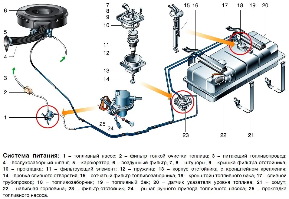 Система питания 4 2. Топливная система газ 2217 соболь. топливная система соболь 2217. топливная магистраль газель 406 карбюратор. газ 2217 топливная система.