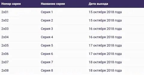 Лучший мир даты выхода серий