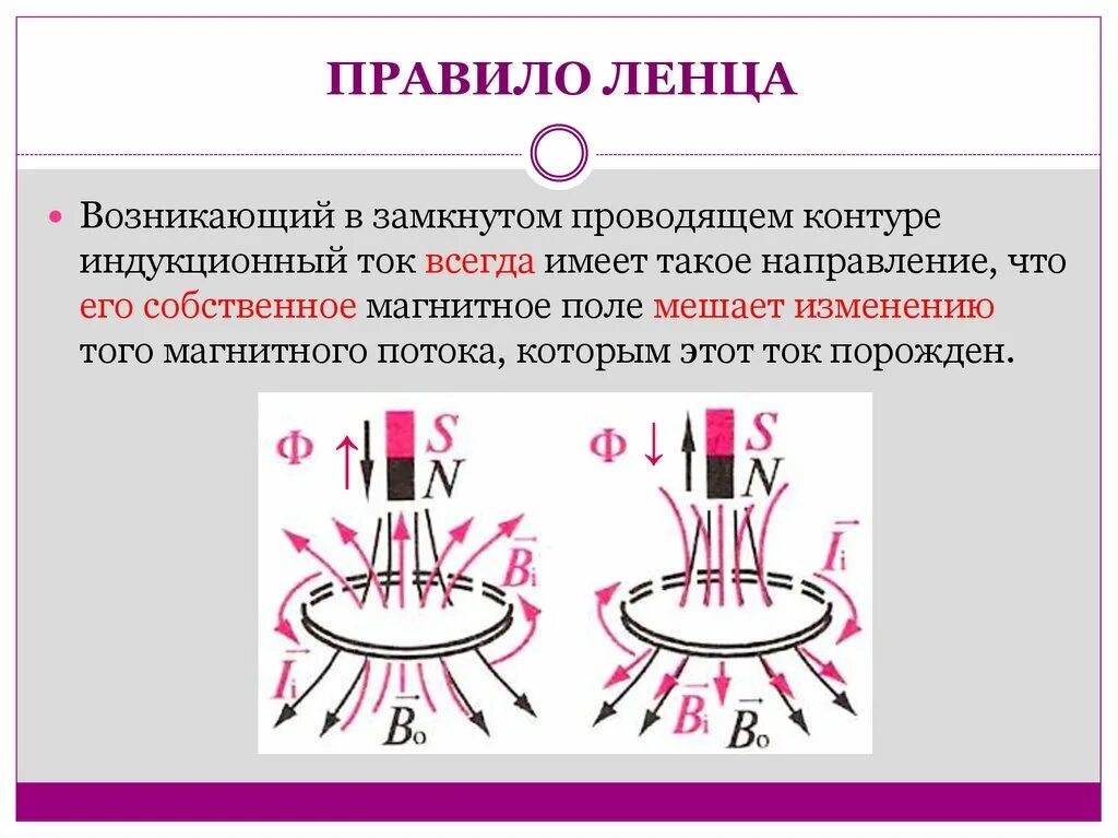 Правило Ленца для электромагнитной индукции 11. Правило Ленца индукционный ток формула. Правило Ленца электромагнитная индукция для чайников. Правило Ленца физика. Направление индукции тока правило ленца