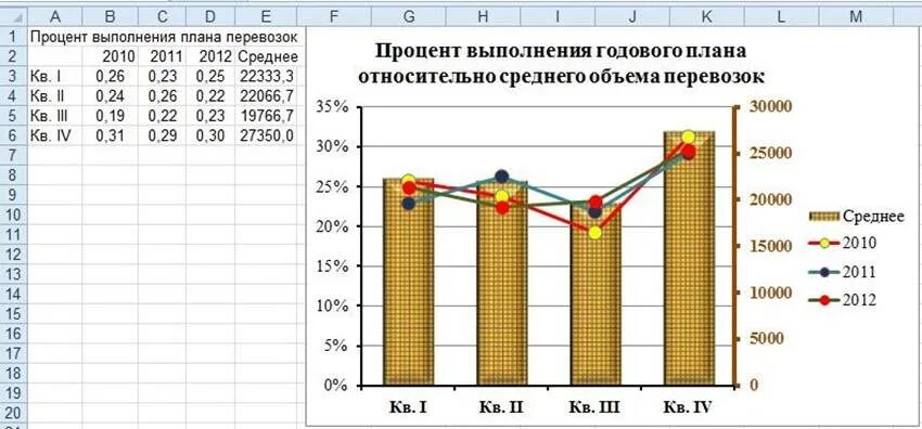 График с двойной осью y. Как сделать график с двумя вертикальными осями в excel. Диаграмма с двумя осями. График с двумя вертикальными осями. Рефлектограмма.