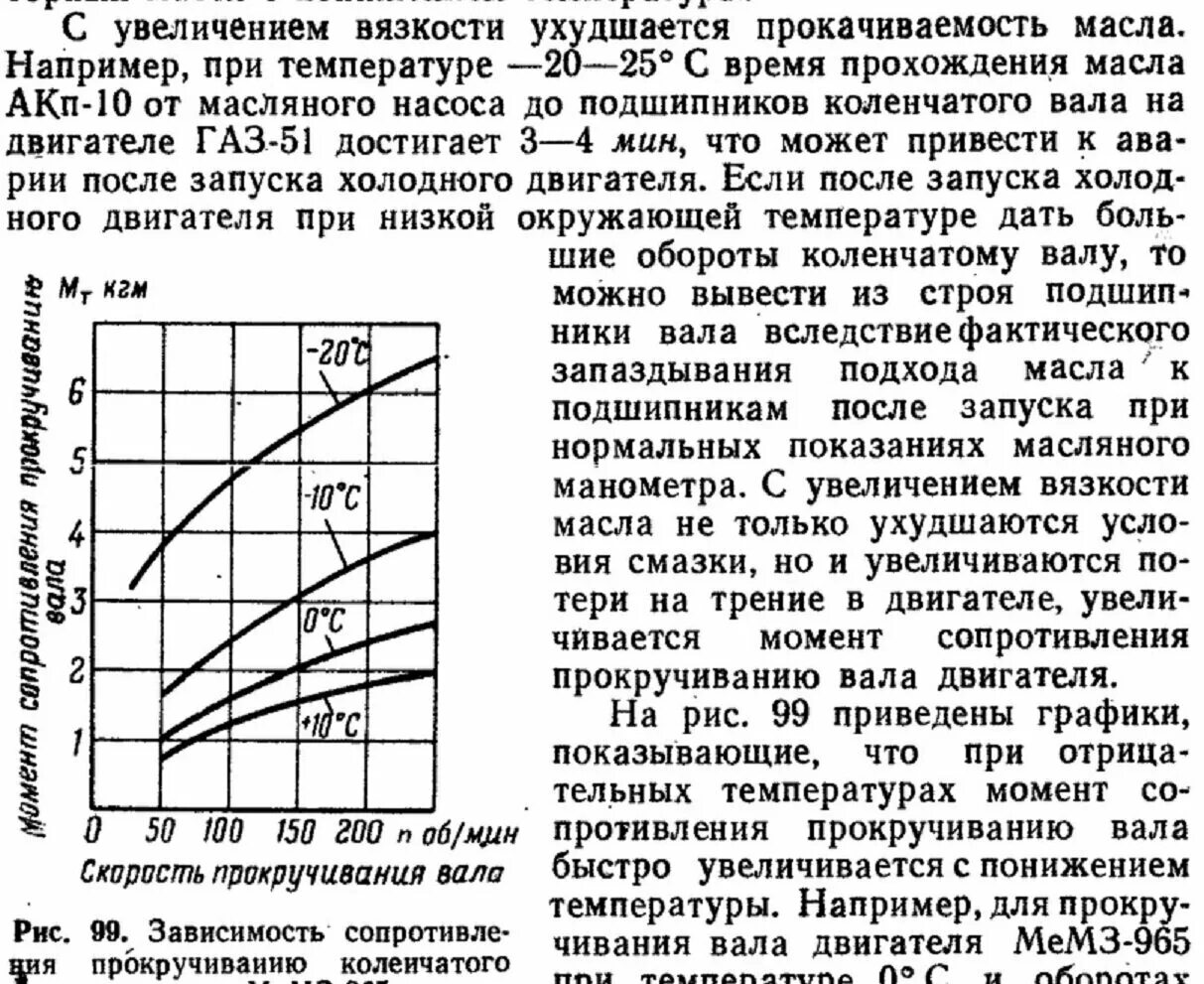 График изменения вязкости масла от температуры. Повышение вязкости масла. Зависимость вязкости масла от температуры. Зависимость вязкости от температуры для смазочные масел. Масло повышение температуры