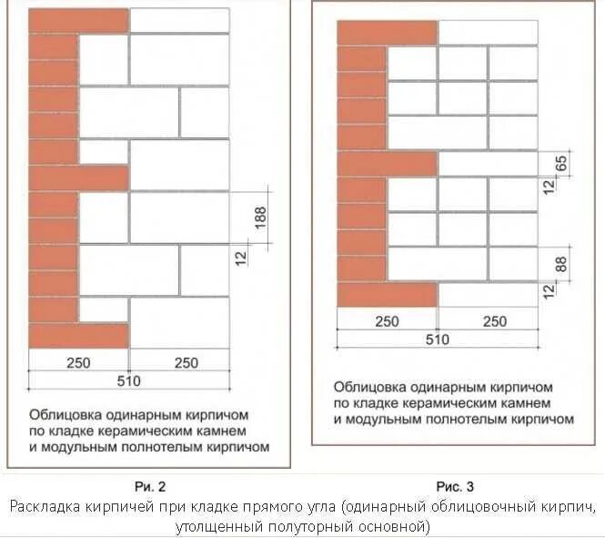 Толщина шва кирпичной кладки. Схема кирпичной кладки наружных стен. Кладка кирпича схема Размеры. Толщина кладки облицовочного кирпича. Схема кладки облицовочного кирпича.