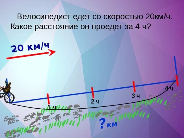 Велосипедист едет со скоростью. Едет на велосипеде на скорости. 20 Км расстояние. Велосипедист едет со скоростью 24 км ч. Велосипедист за 20 минут проехал 6