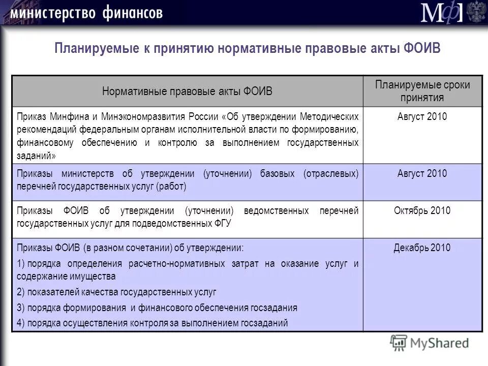 Срок вступления приказа в силу. Срок вступления приказа в силу