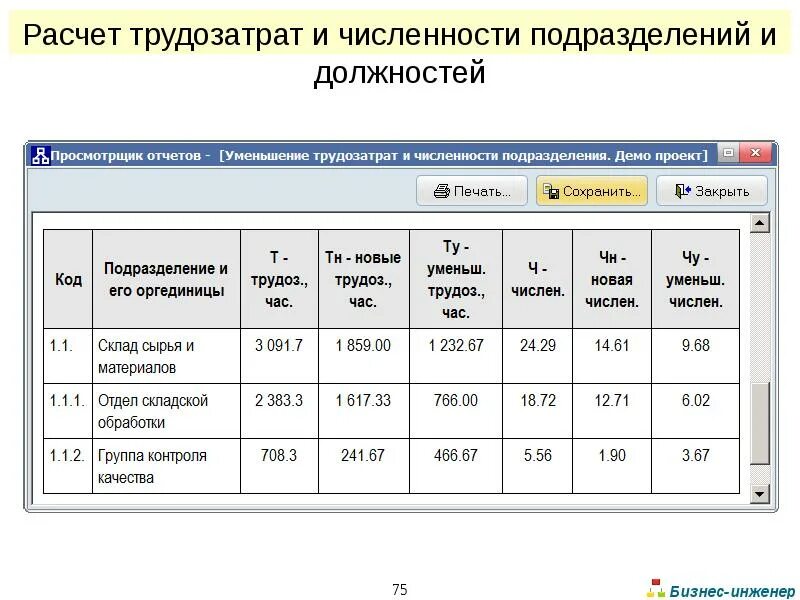 Отчетное снижение
