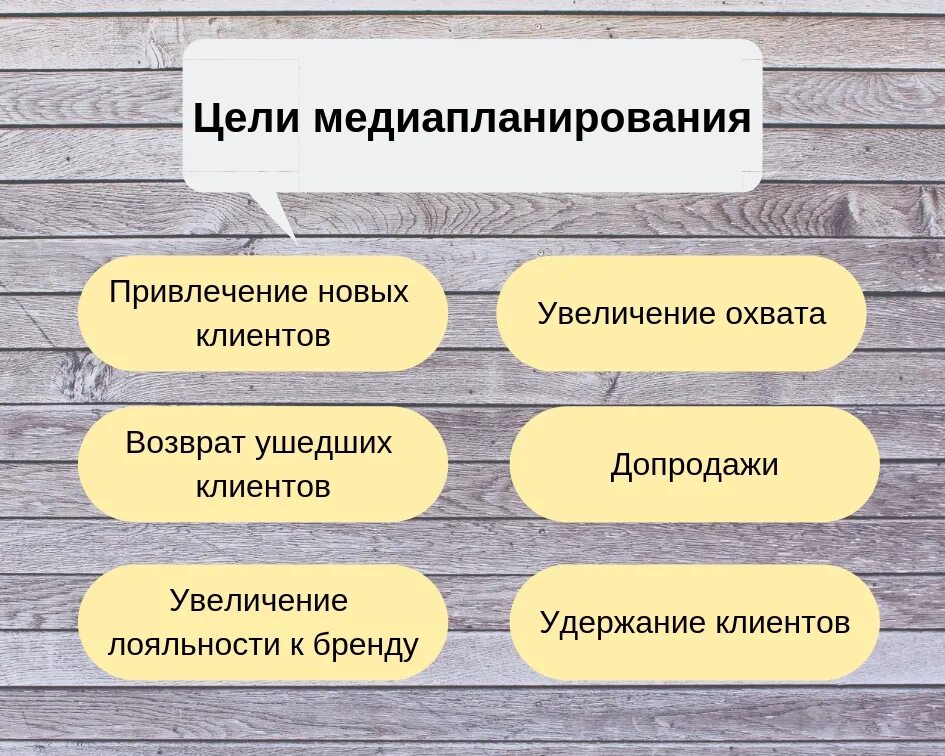 Назовите типы целей