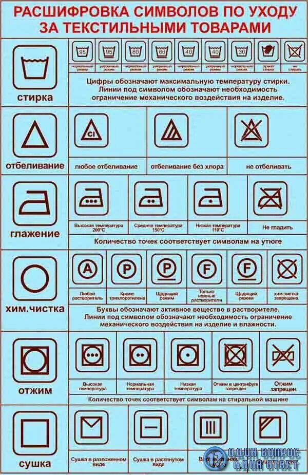 Значение знаков на одежде для стирки. Значки на этикетке для стирки обозначения что значат. Стирка знаки расшифровка. Таблица обозначений для стирки. Расшифровка знаков для стирки на ярлыке обозначения значки.