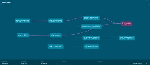 Build data