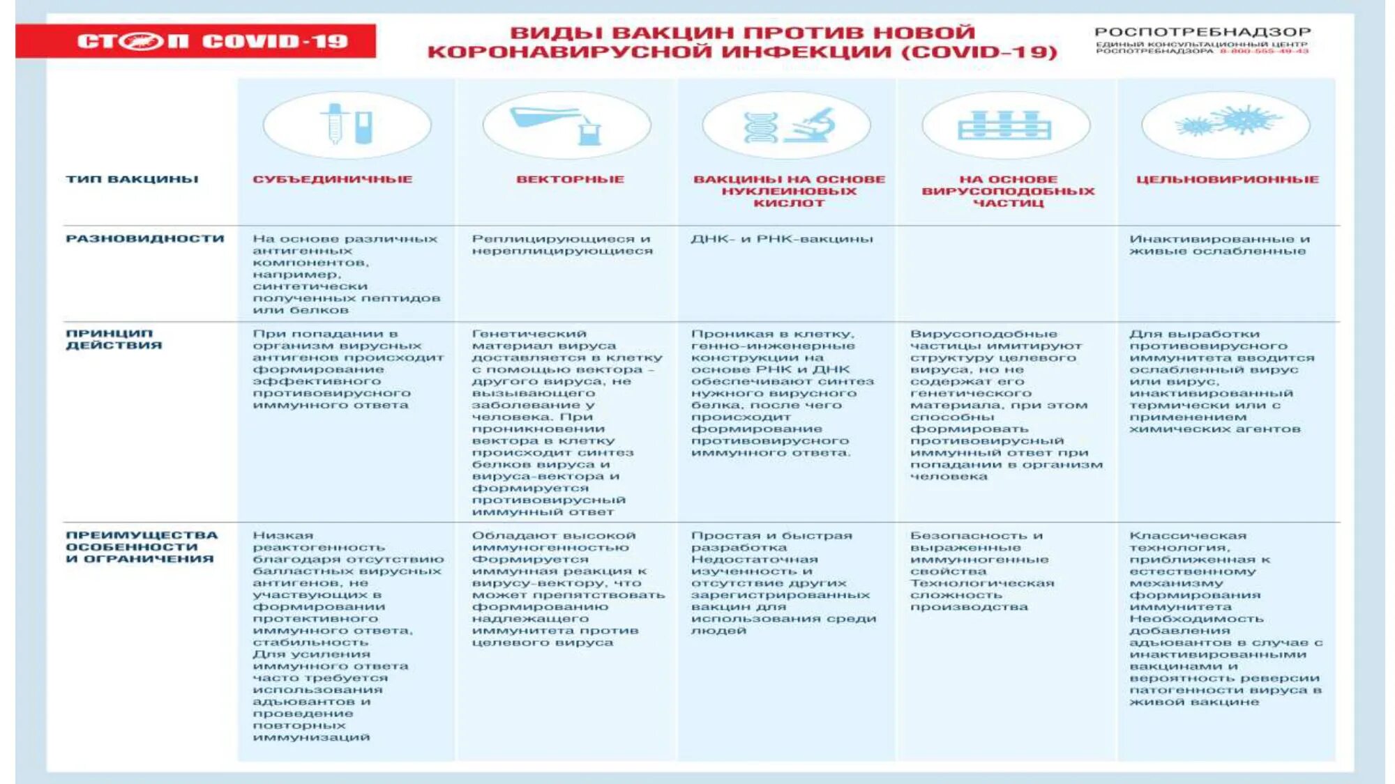 Вакцина против коронавирусной инфекции. Вакцинация против коронавирусной инфекции. Типы вакцин против коронавирусной инфекции. Прививкой против коронавирусной инфекции?. Вакцинация против новой коронавирусной инфекции.