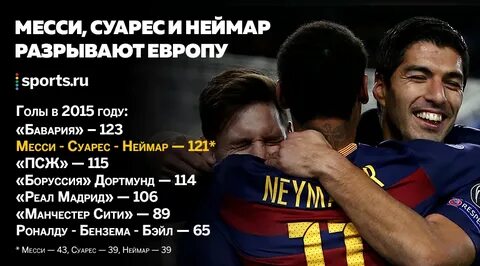 Сколько голов забил суарес