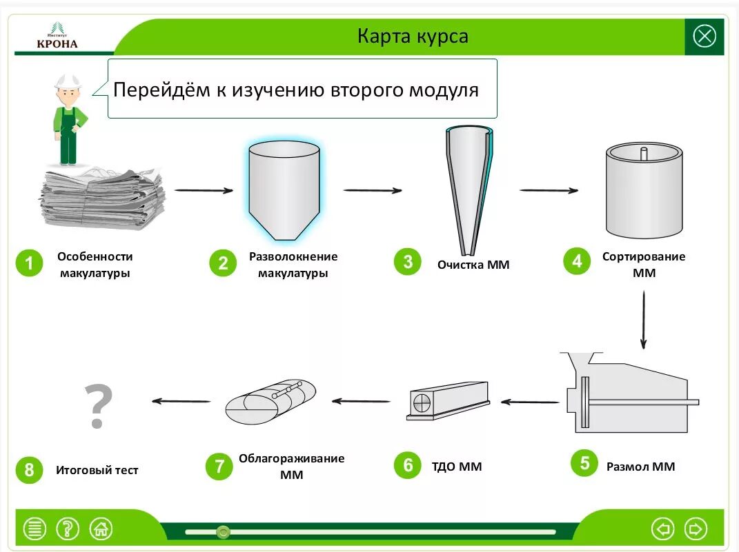 Технология переработки бумаги и картона. Технологическая схема утилизации макулатуры. Стадии переработки картона. Процесс переработки макулатуры схема.