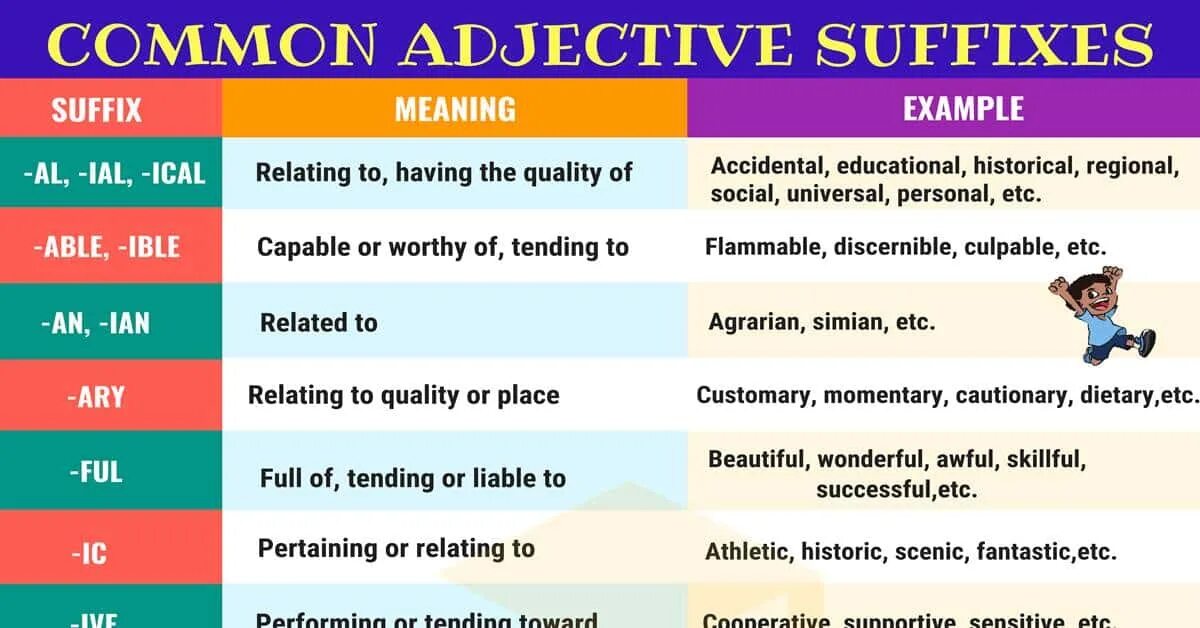 Adjective suffixes. Suffixes in English adjectives. Adjectives суффиксы. Adjective forming suffixes