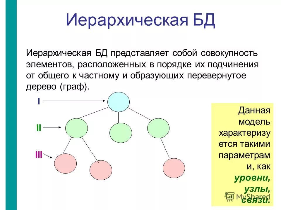 Элементы дерева графа