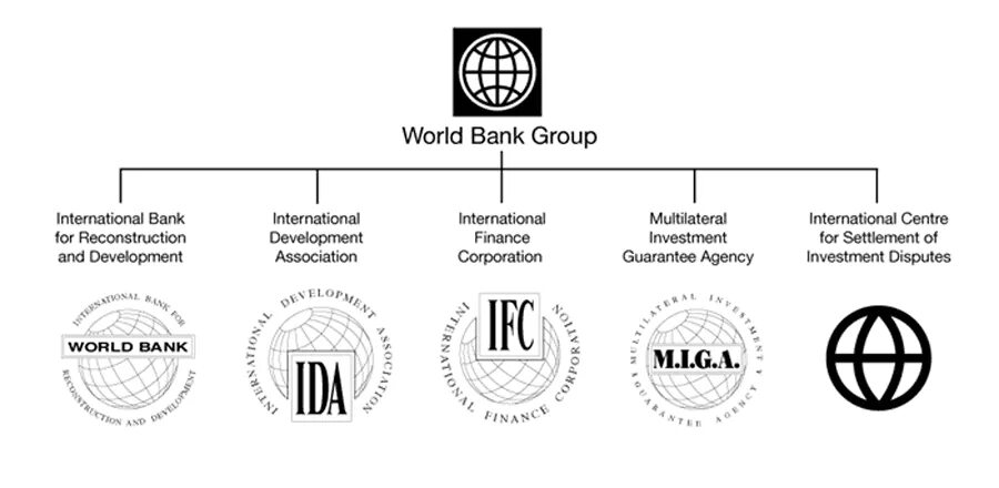 Вб страна. Структура Всемирного банка схема. Состав группы Всемирного банка. Группа Всемирного банка структура. Организационная структура Всемирного банка.
