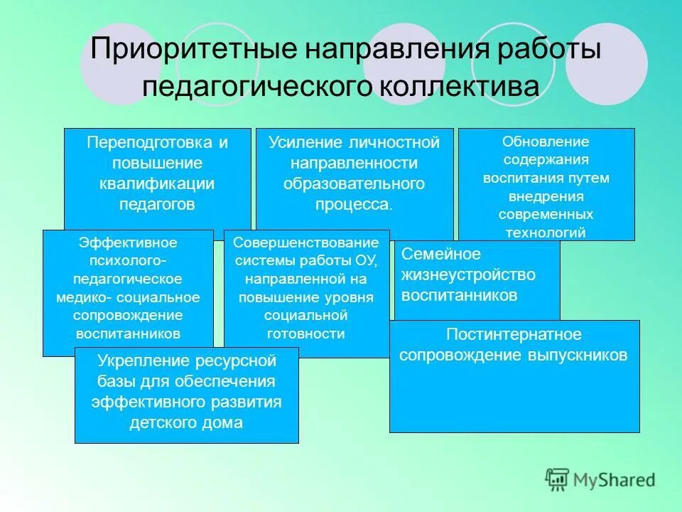 Обновление содержания воспитания