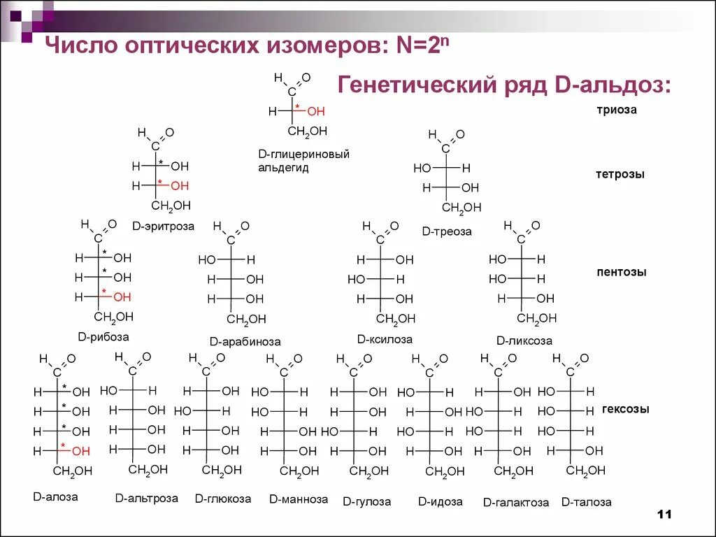 Углеводы структурная формула. Линейные формулы углеводов. Углеводы химия формулы. Оптические изомеры Глюкозы формулы. Изомерия глюкозы