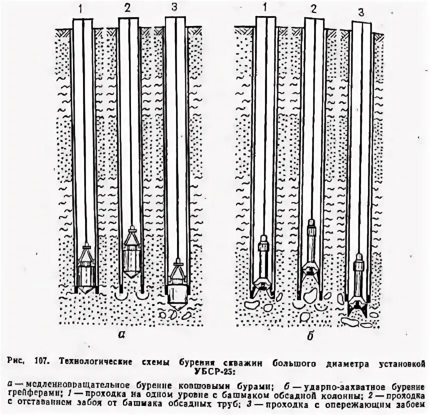 диаметр бурового инструмента