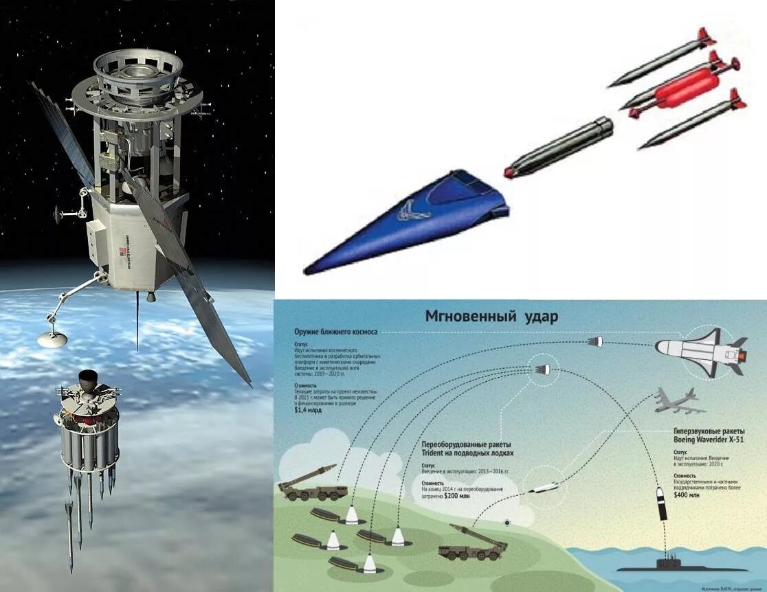 Гиперзвуковое кинетическое оружие. Кинетическое оружие РФ. Перспективы развития вооружения. Американская ядерная Триада. Страны ядерной триады