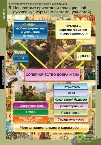 У истоков формирования русской цивилизации стояла. Факторы формирования цивилизации. исторические факторы цивилизации.