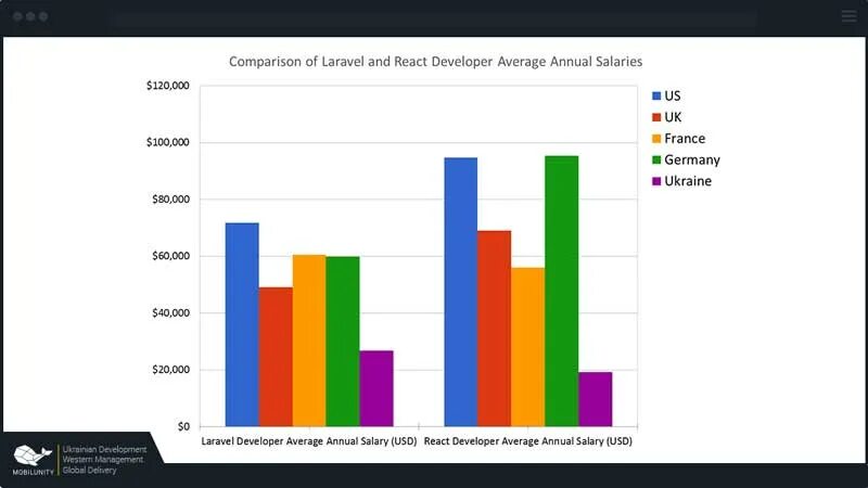 Тесты фреймворков. Фреймворки для тестирования. Фреймворки веб разработки. A b тестирование график. Java популярность фреймворков.
