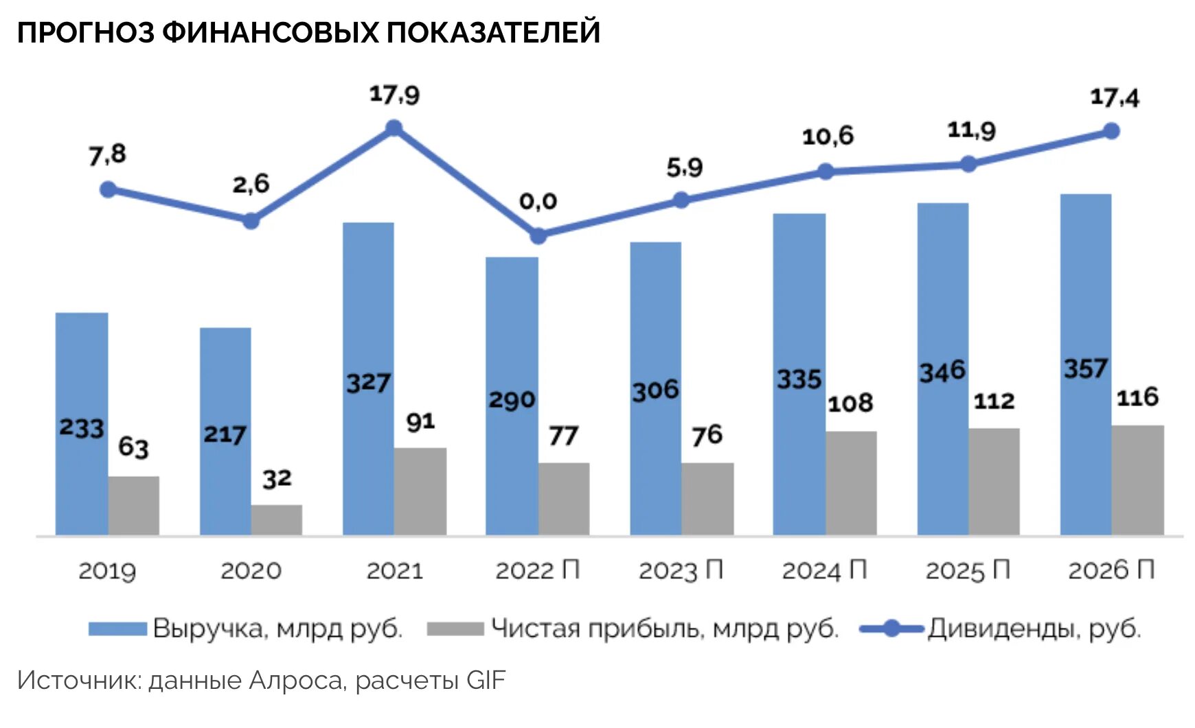 Объявленные дивиденды в 2024 году. Неуплата НДПИ. Налоговая политика компании АЛРОСА. Дивиденды 2023.