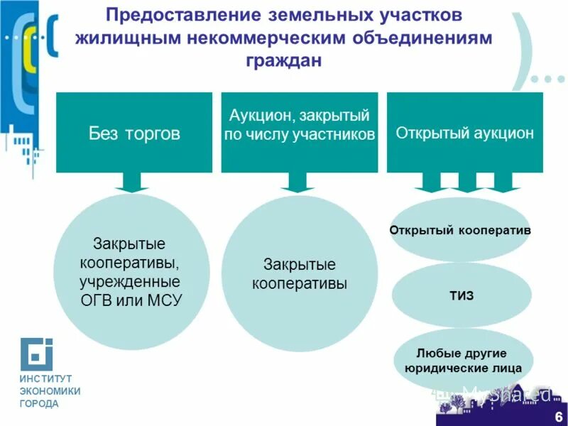 выдача в огв