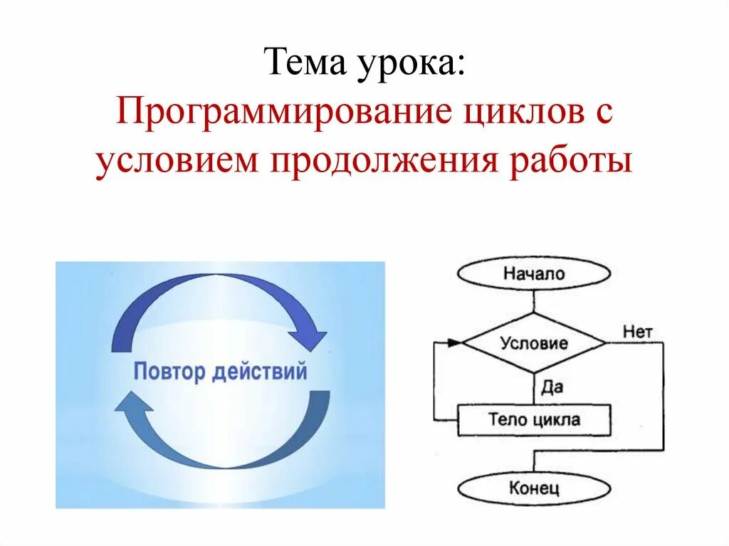 Помни из цифрового цикла. Цикл (программирование). схема цикла в программировании. программирование циклов с заданным условием продолжения работы. цикл с заданным условием продолжения работы.