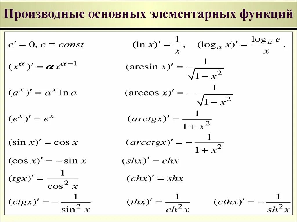 Найдите производные функций а б. Формулы производной элементарной функции. Производная функции формулы дифференцирования. Производные основных элементарных функций. 1. Производные элементарных функций..