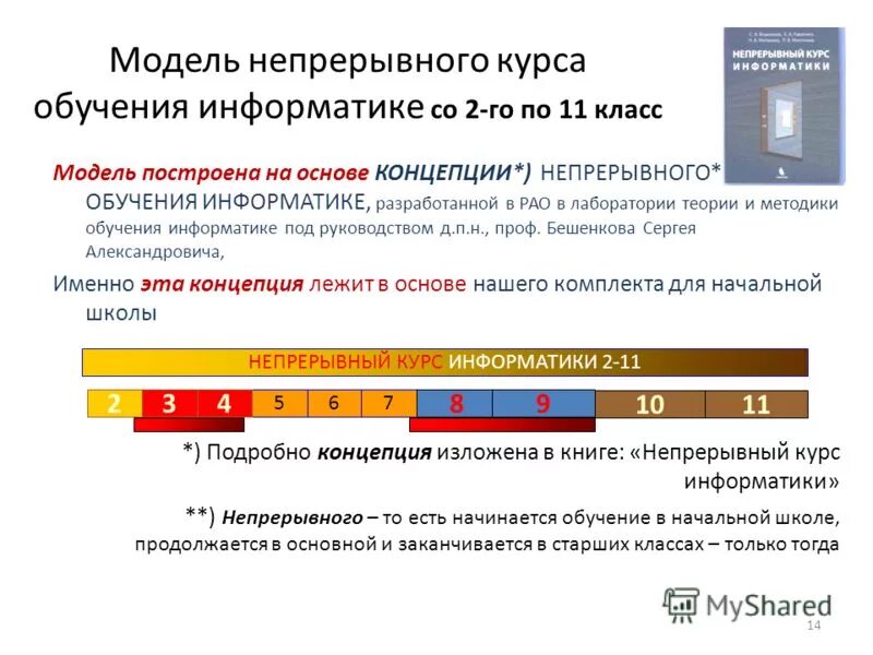Средства изучения информатики. Интенсификация в информатике. Модели обучения информатике. Учительская система. Схема модели метода обучения.