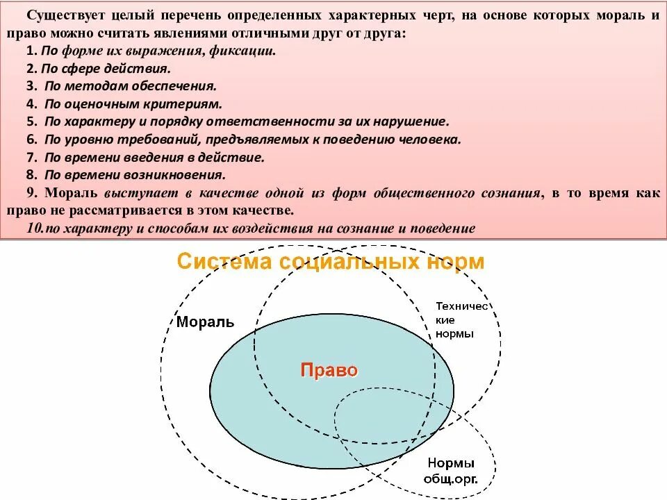 Этика и мораль. Право и мораль взаимосвязь. Право и мораль взаимосвязь. Круги эгоизма схема. Мораль и право определения.