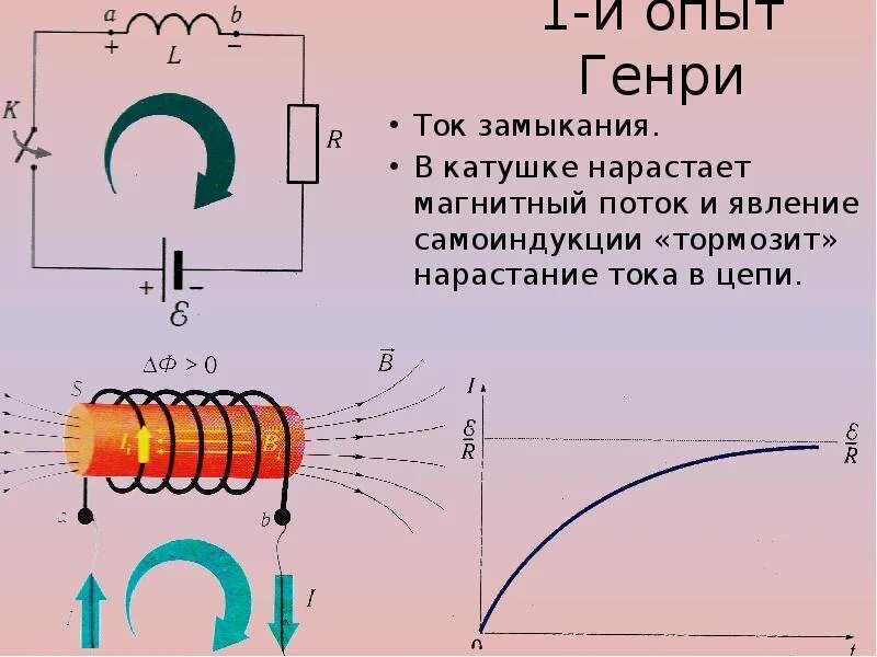 Опыт самоиндукции 9 класс. Уменьшение тока в катушке индуктивности