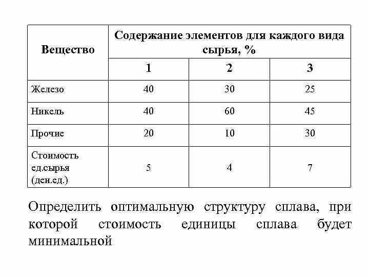 Содержимые элементы выполнены в. Содержание вещества. Содержание веществ продолжение. Содержание элементов в ТНТ.