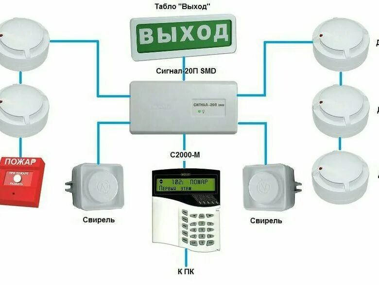 АПС-1 автоматическая пожарная сигнализация. Автоматические пожарные системы АПС. Система АПС_2 (автоматическая пожарная сигнализация). Система предупредительной и аварийной сигнализаций.