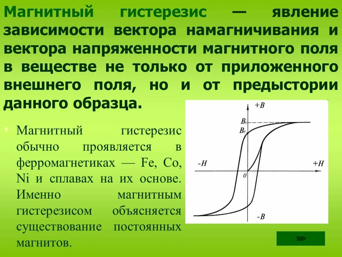 Как ампер объяснял намагничивание железа кратко. Петля гистерезиса физика. Гистерезис петля гистерезиса. Петля гистерезиса ферромагнетика. Магнитный гистерезис ферромагнетиков.