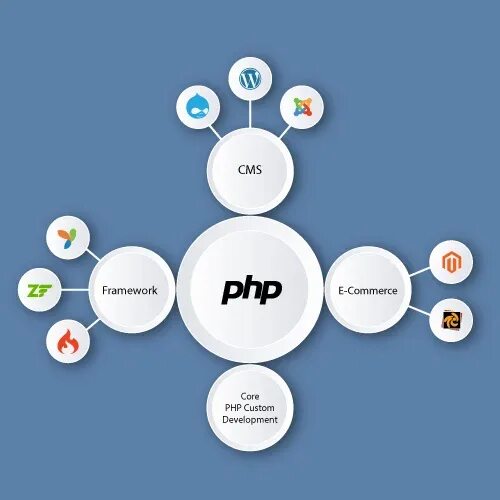 Tube php cms. Spy soft net. Логотипы популярных cms. Tube php cms. Php cms.