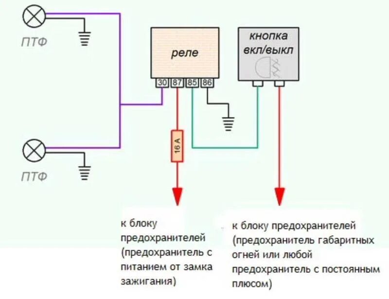 Подключение реле птф