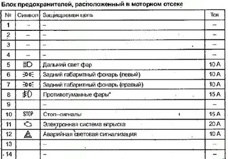 Схема предохранителей митсубиси