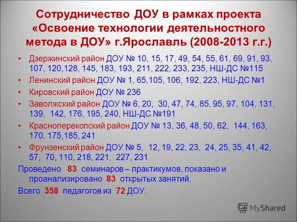 Списки в детский сад ярославль. Презентация проекта мой район в ДОУ.