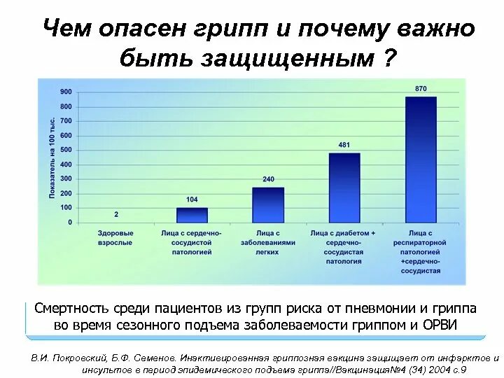 Сколько заболевших гриппом. Распространенность гриппа. Графики заболевания гриппом. Заболеваемость ОРВИ В России. Статистика по ОРВИ.