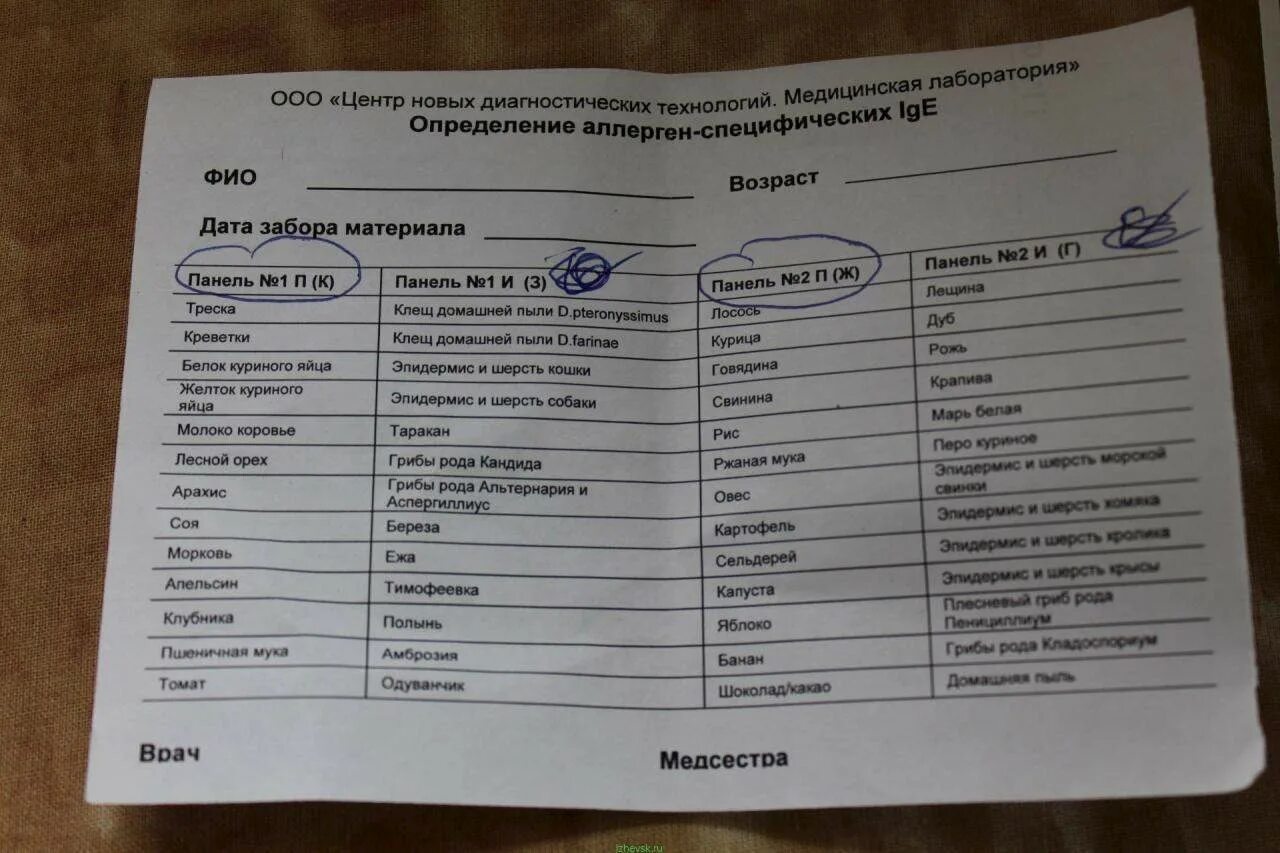 Панель рида. Панель 4 педиатрическая панель 20 аллергенов. Панель универсальная диагностическая 4 36 аллергенов. Респираторная панель IGE 20 аллергенов. Панель аллергенов педиатрическая № 4 (Rida-Screen), IGE* IGE.