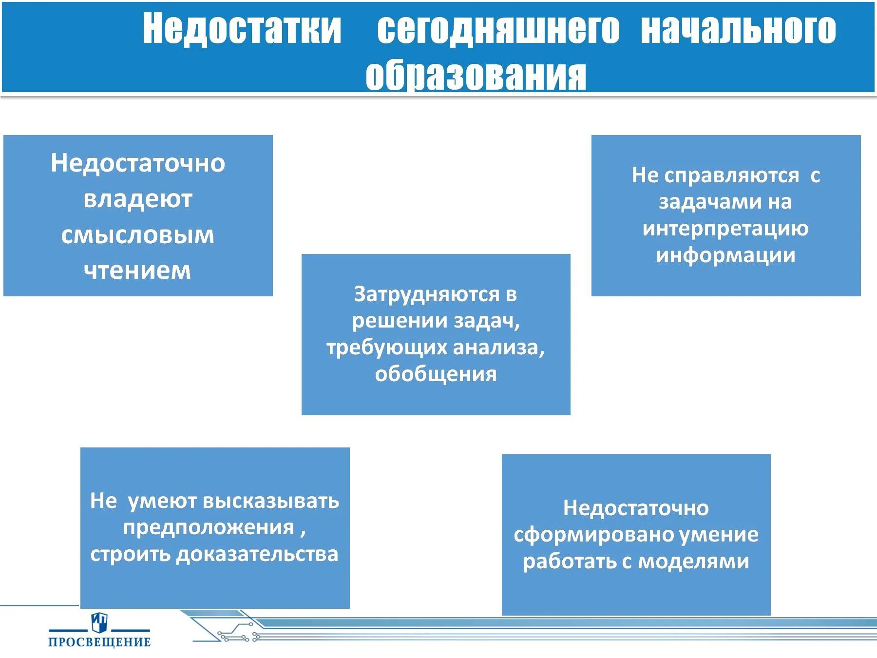 Современная школа функциональная грамотность. Функциональная грамотность младших школьников. Функциональняграмотность. Развитие функциональной грамотности. Развитие функциональной грамотности на уроках.