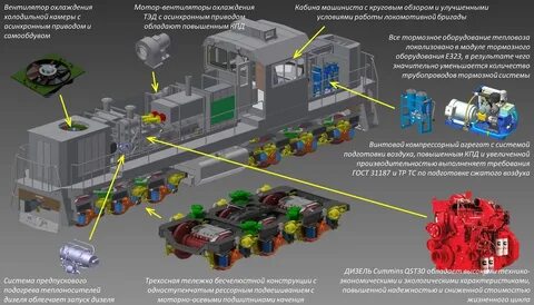 Узлы локомотивы