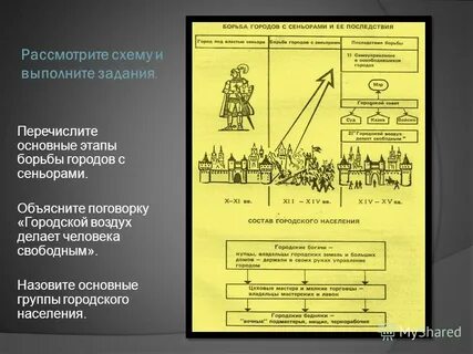 Что стало следствием борьбы городов с сеньорами