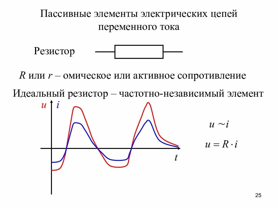 Переменное импульсное напряжение