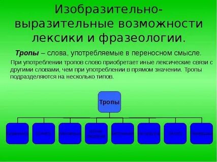 Возможности лексики