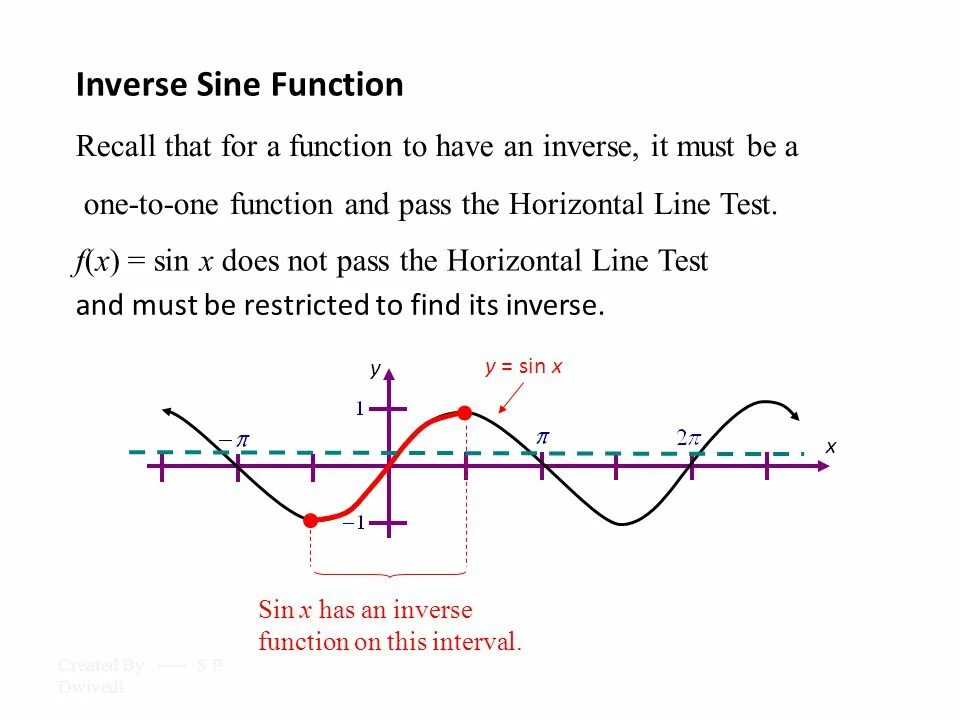 Restricting function. Inverse sine function. sine function. inverse cosine. инверсный синус.
